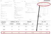 生物学的安全性試験