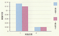 トリニティー散布