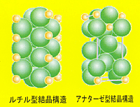 二酸化チタンの結晶l構造